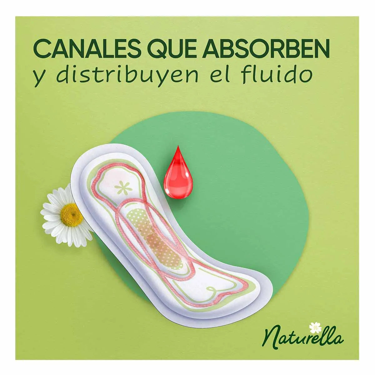 Toallas Femeninas Naturella Sin Alas Flujo Abundante 10 pzs